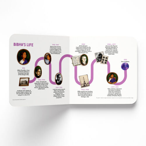 Learning TO BE: Women in Science