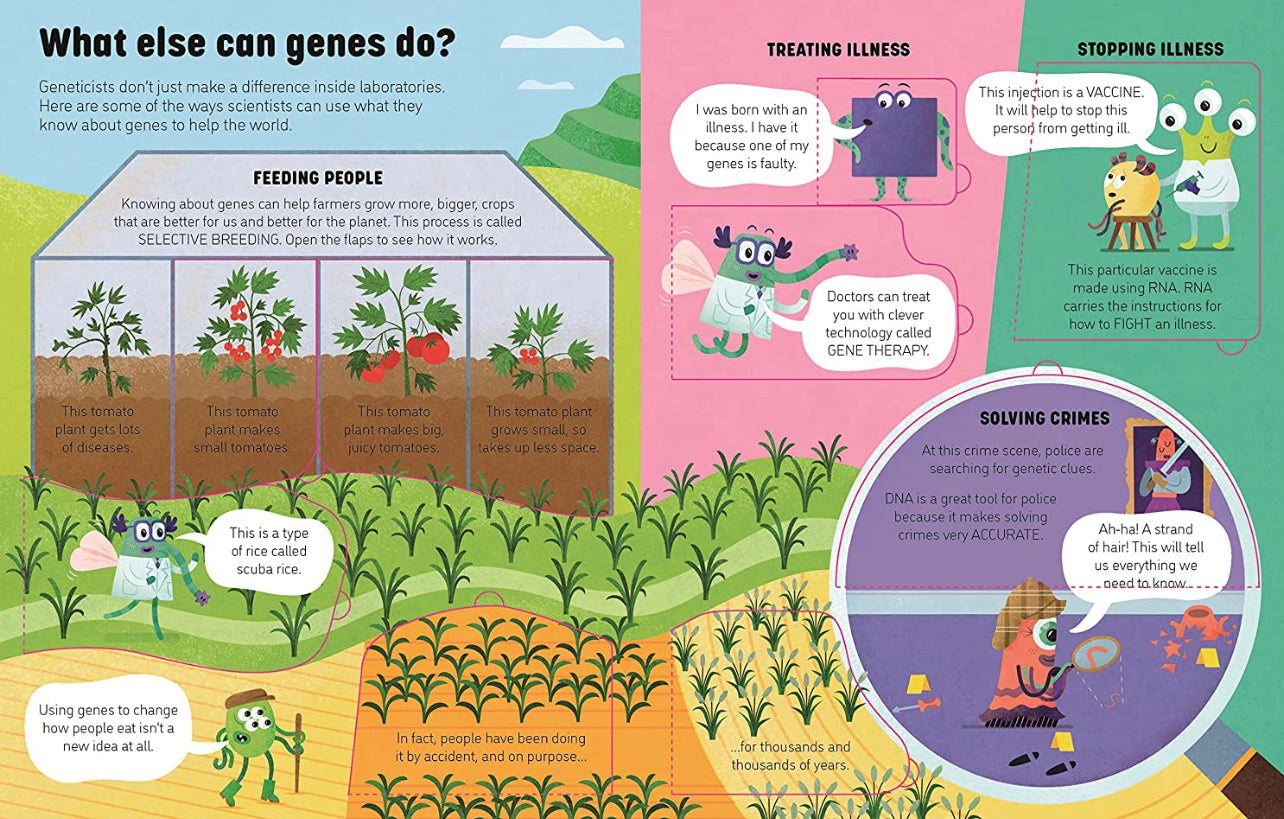 SEE INSIDE GENES AND DNA